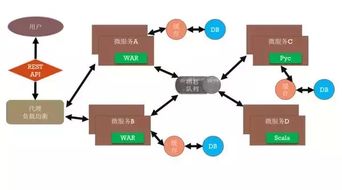 微服務架構軟件的持續集成與交付 計算機系統集成服務的技術實踐