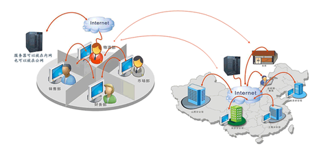 德米薩CRM集成版 企業數字化高效管理解決方案